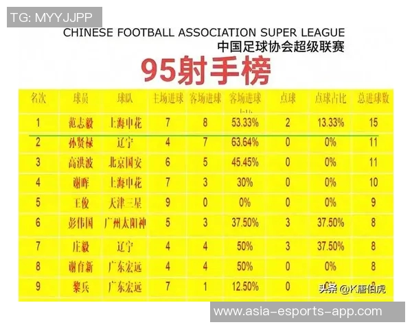 四月足球新番球星大解析 新一代足坛潜力巨星崭露头角