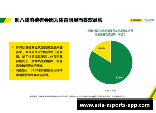 体育明星营销新策略：利用个人品牌推动商业价值提升的方法解析